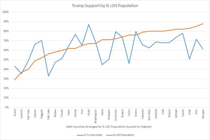 updated-trump-support-lds