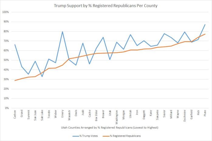 updated-trump-support-republicans