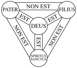 Trinity Shield - The Father is not the Son, who is not the Holy Ghost, but the Father, the Son, and the Holy Ghost are God.