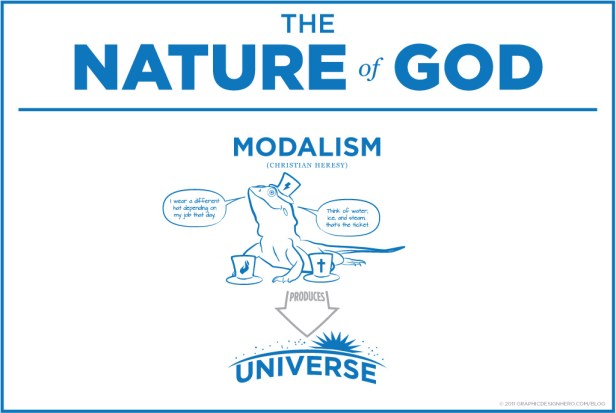 Modalism, the Nature of God