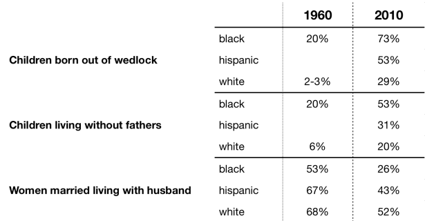 Metrics of family dissolution